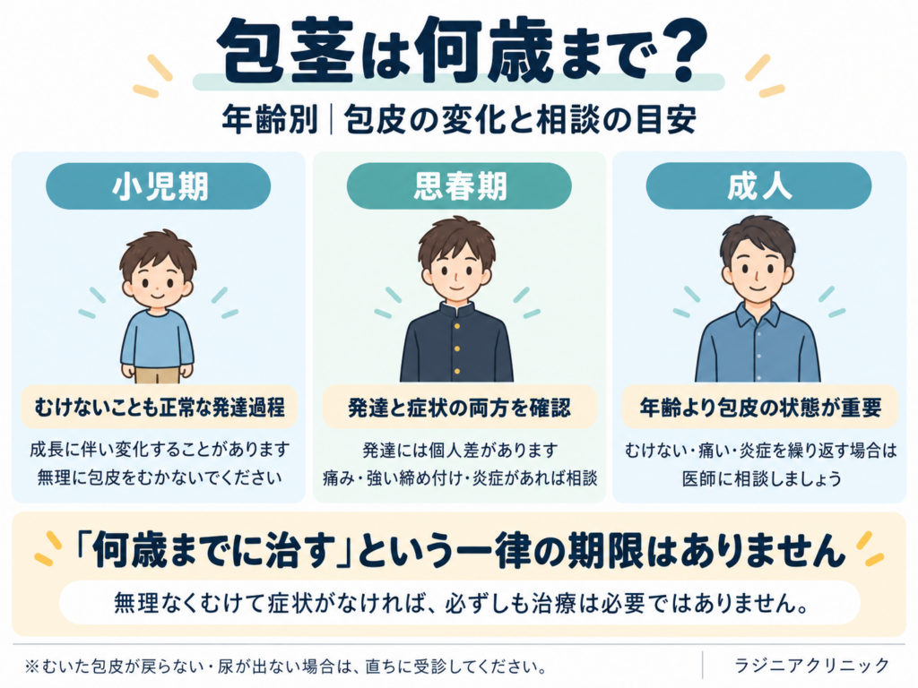 包茎は何歳まで？小児期・思春期・成人の包皮の変化と医師に相談する目安