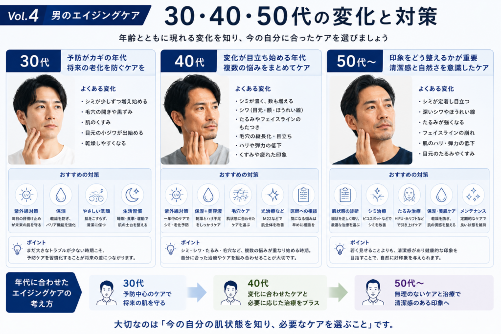 30・40・50代の変化と対策