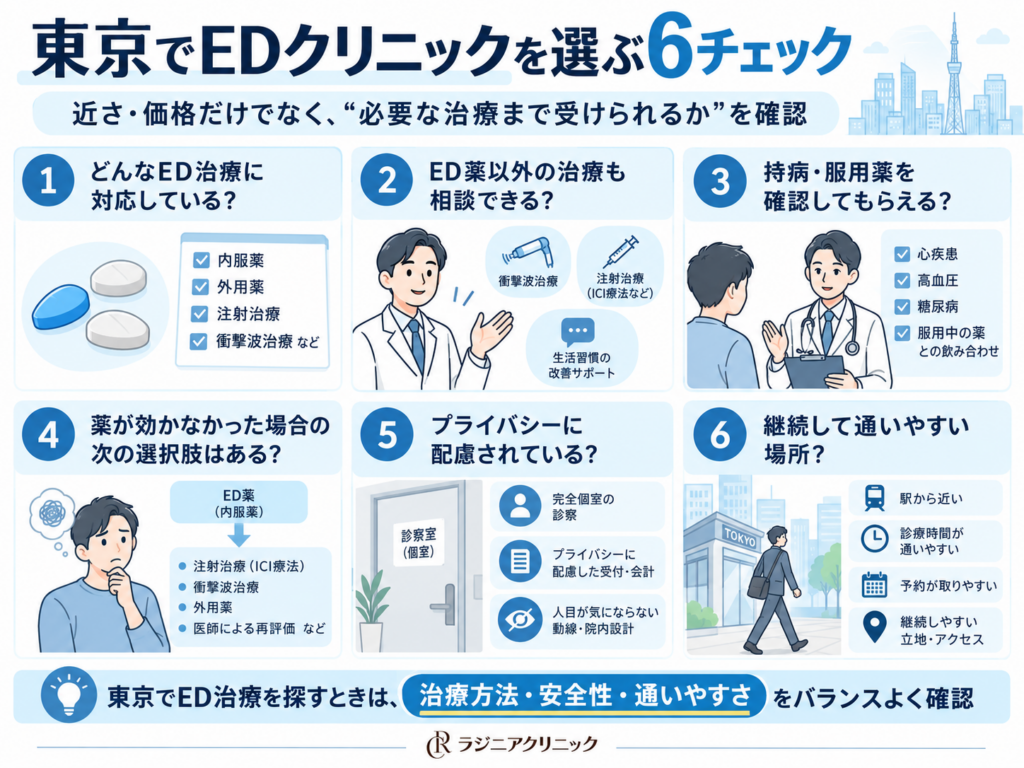 東京でEDクリニックを選ぶ際の6つのチェックポイント
