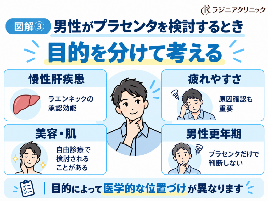 男性がプラセンタ注射を検討するときの目的別の考え方